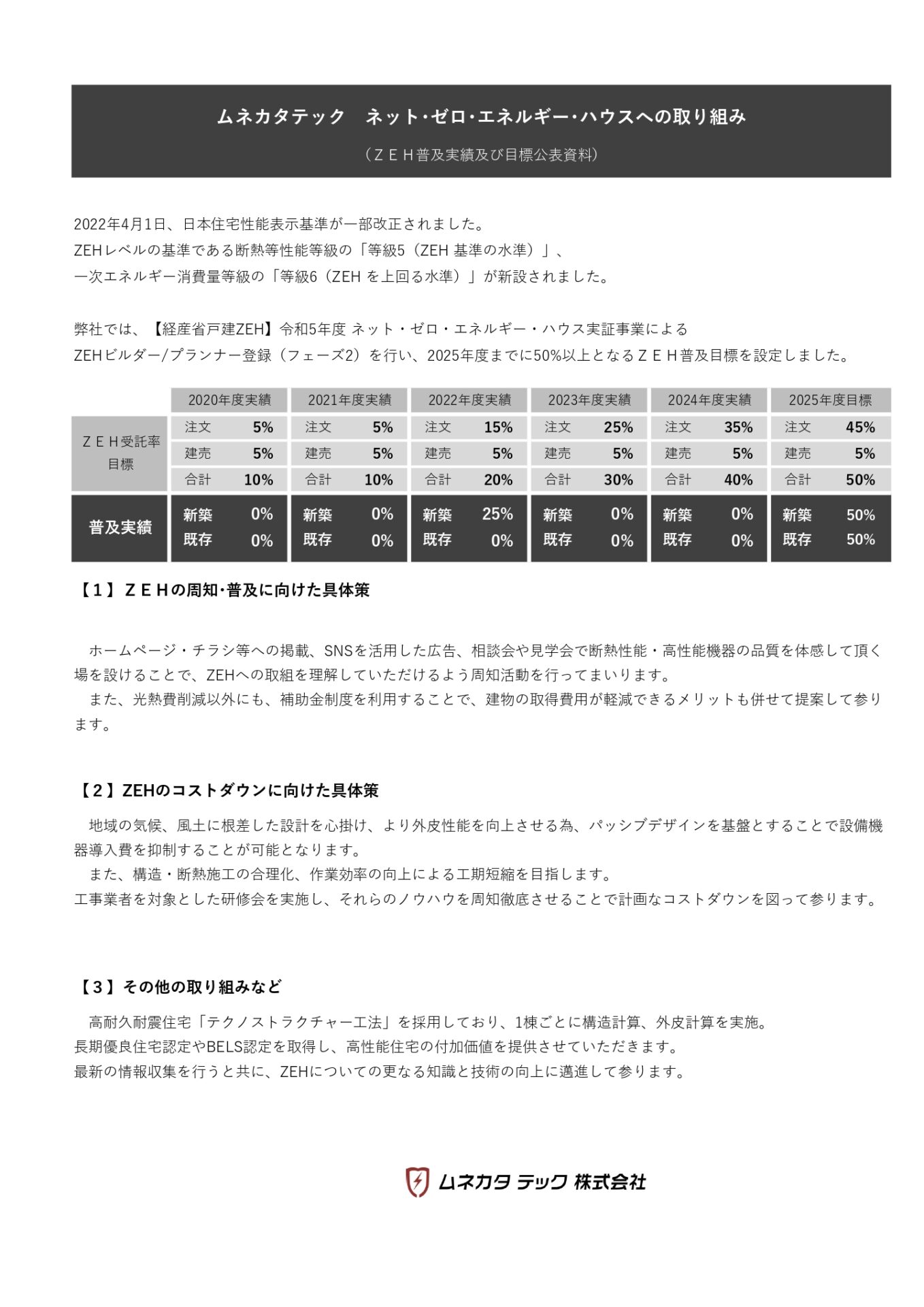 ムネカタテック株式会社